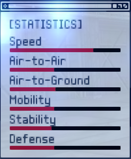 MiG-29A Fulcrum ACX Stats.png