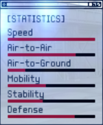 MiG-31 Foxhound ACX Stats.png