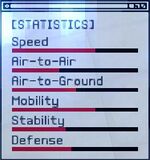 ACEX Statistics X-29A.jpg