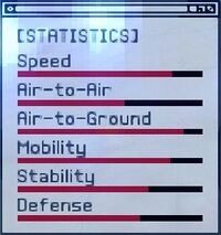 ACEX Statistics Su-47.jpg