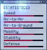 ACEX Statistics YF-23A.jpg