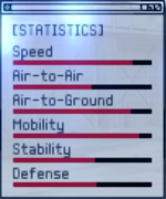 MiG-1.44 ACX Stats.png