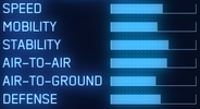 AC7 FA-18E TGM Statistics.png